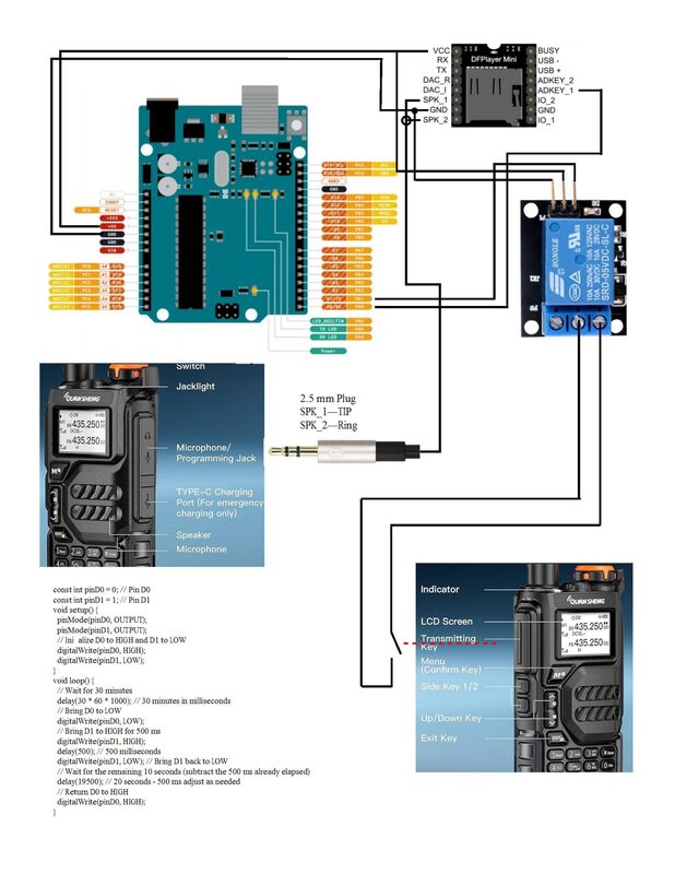 A wiring diagram showing an Arduino, a DFPlayer Mini audio module, and a relay wired to a Quansheng handheld ham radio, with Arduino code for a timed transmission below